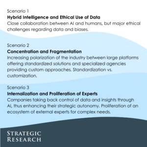 Market Research: 3 Scenarios for 2035