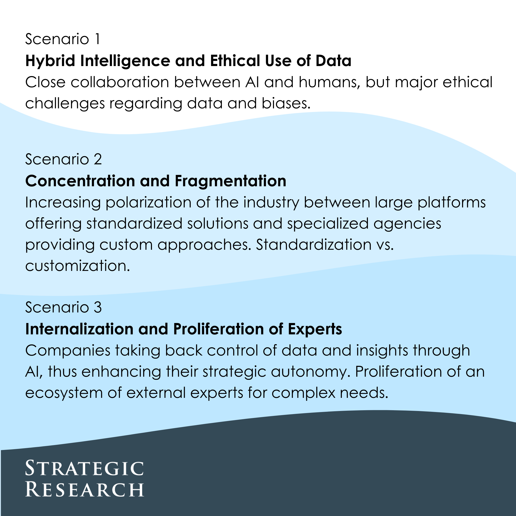 Market Research: 3 Scenarios for 2035